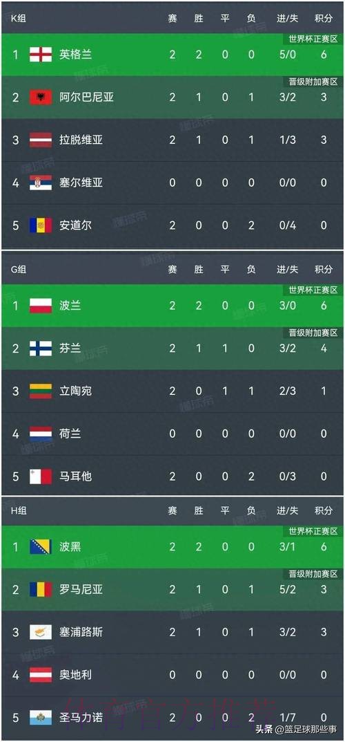 世界杯比分排行最佳 世界杯比分排行最佳