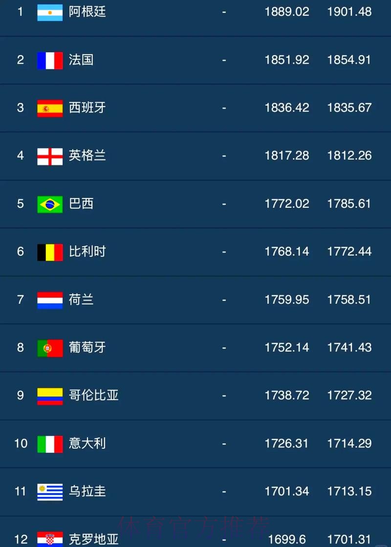 世界杯比分排行最佳 世界杯比分排行最佳